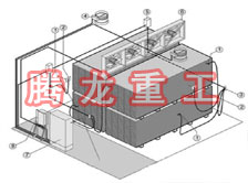 指接板烘干設(shè)備、指接板干燥設(shè)備、指接板烘干機(jī)、指接板干燥機(jī)、木工板烘干設(shè)備、木工板干燥設(shè)備...